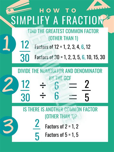 Uses of Simplifying Fractions